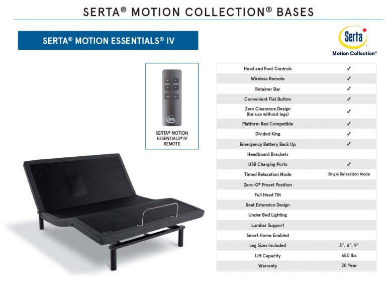 Adjustable Bases Wayman Services Liquidation Centre